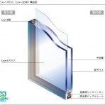 Low-E複層ガラスを採用。室外側ガラスをのLow-E金属膜でコーティングすることにより、夏は太陽熱の侵入を防ぎ、冬は暖房熱を逃がしません。冷暖房効果がアップし、夏冬の節電にも効果的です♪